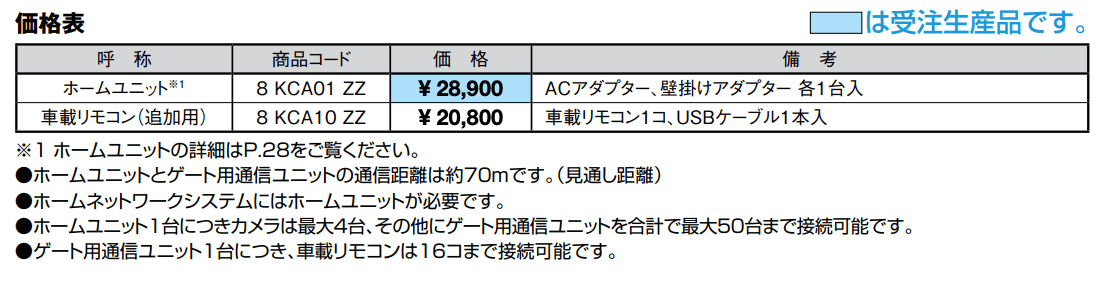 ゲート用通信ユニット【2022年版】_価格_1