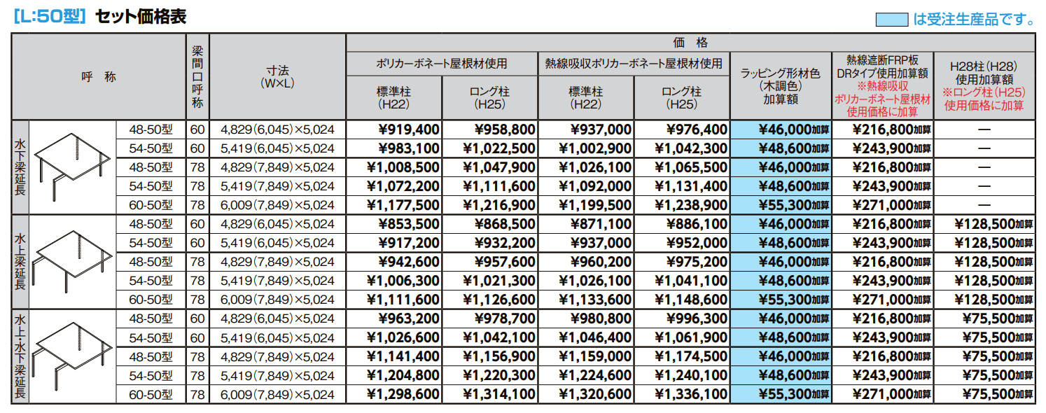フーゴFプラス 2台用 梁延長【2022年版】_価格_1