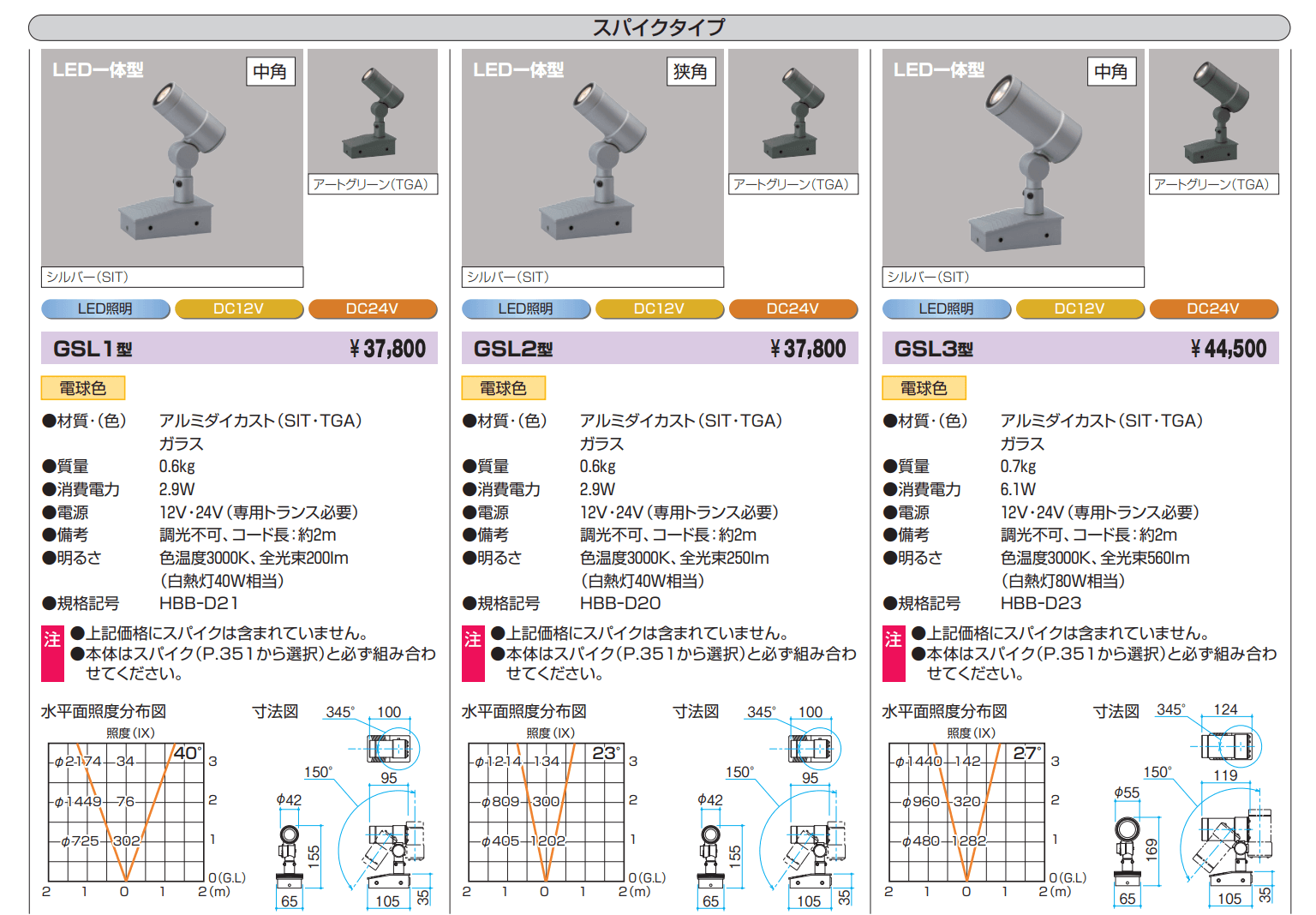 ワンダーライト ガーデンライト【2022年版】_価格_5