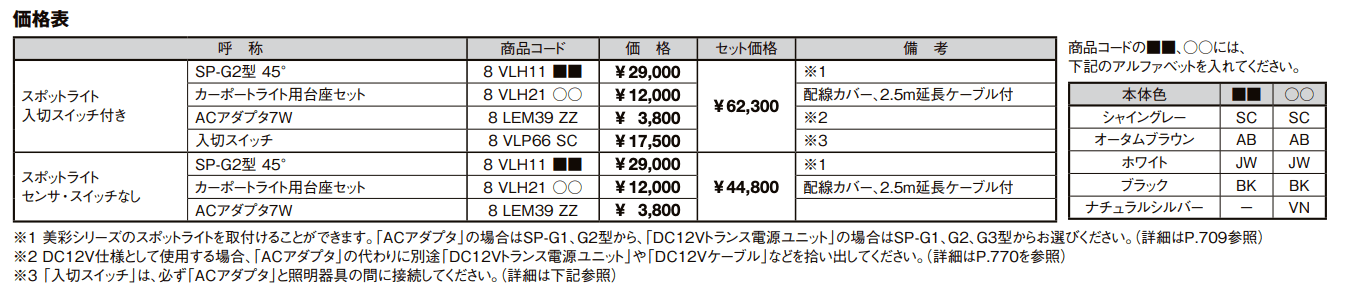 カーポートライト スポットライト【2022年版】_価格_1