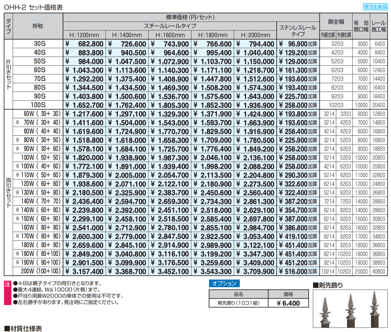 グラフェードN2型 細格子タイプ 【2022年版】_価格_1