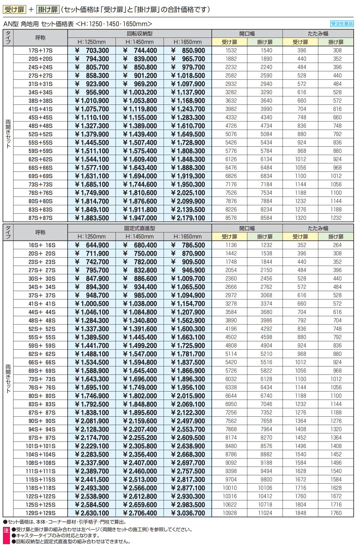 角地用 アルテンダAN型 キャスタータイプ 固定式直進型(ANK) 【2022年版】_価格_1