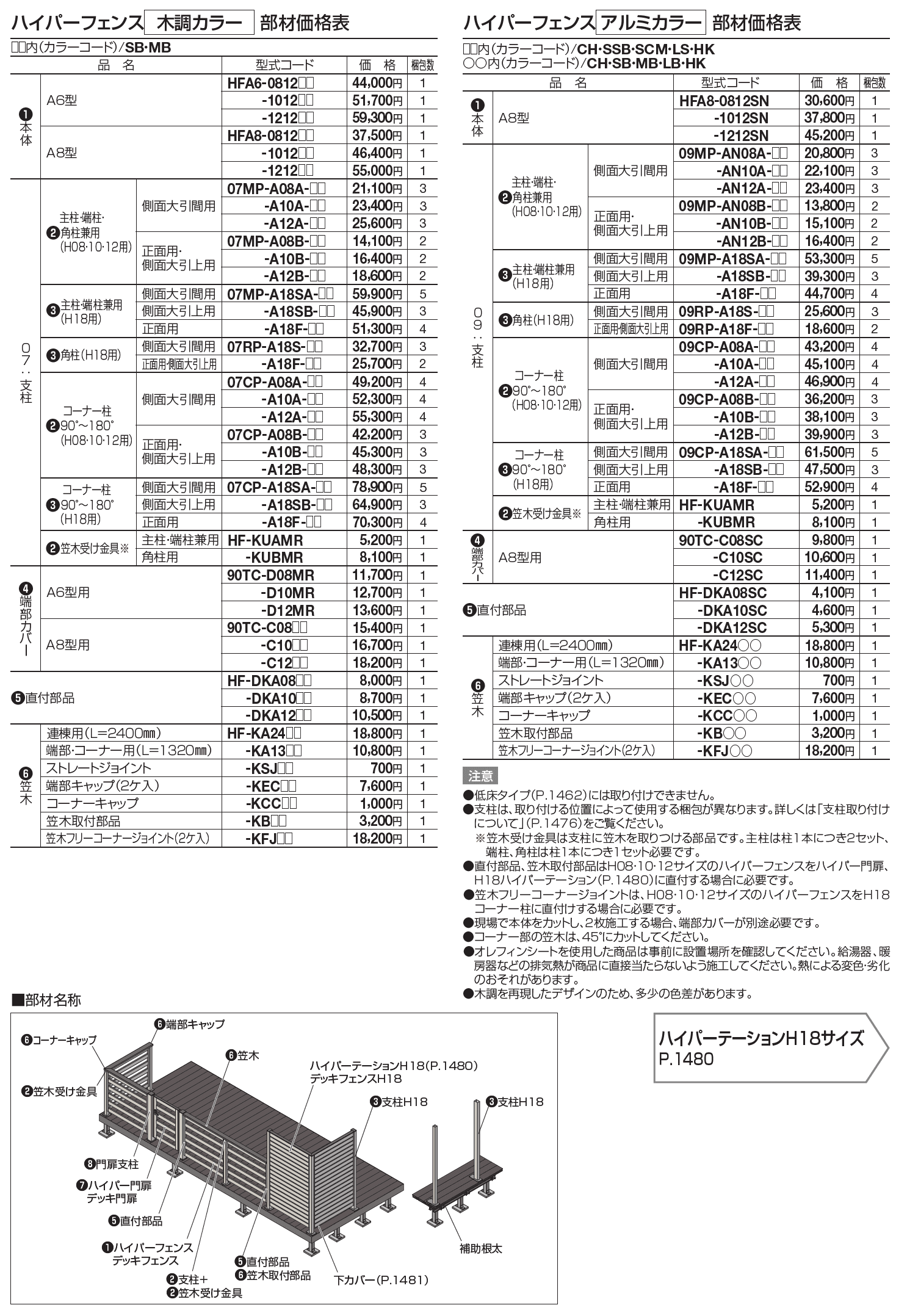 ハイパーフェンスA6型【2023年版】_価格_2