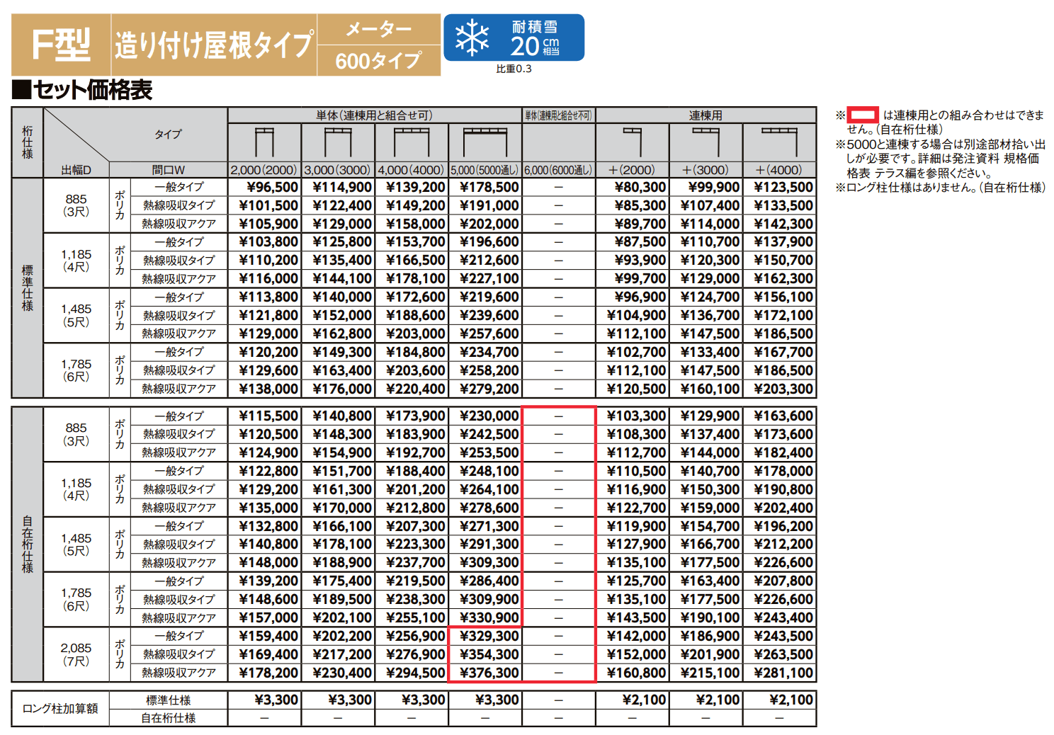 スピーネ F型 造り付け屋根タイプ メーター【2022年版】_価格_1
