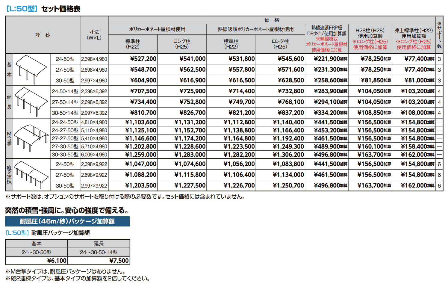 フーゴR袖壁1500 1台用【2022年版】_価格_1