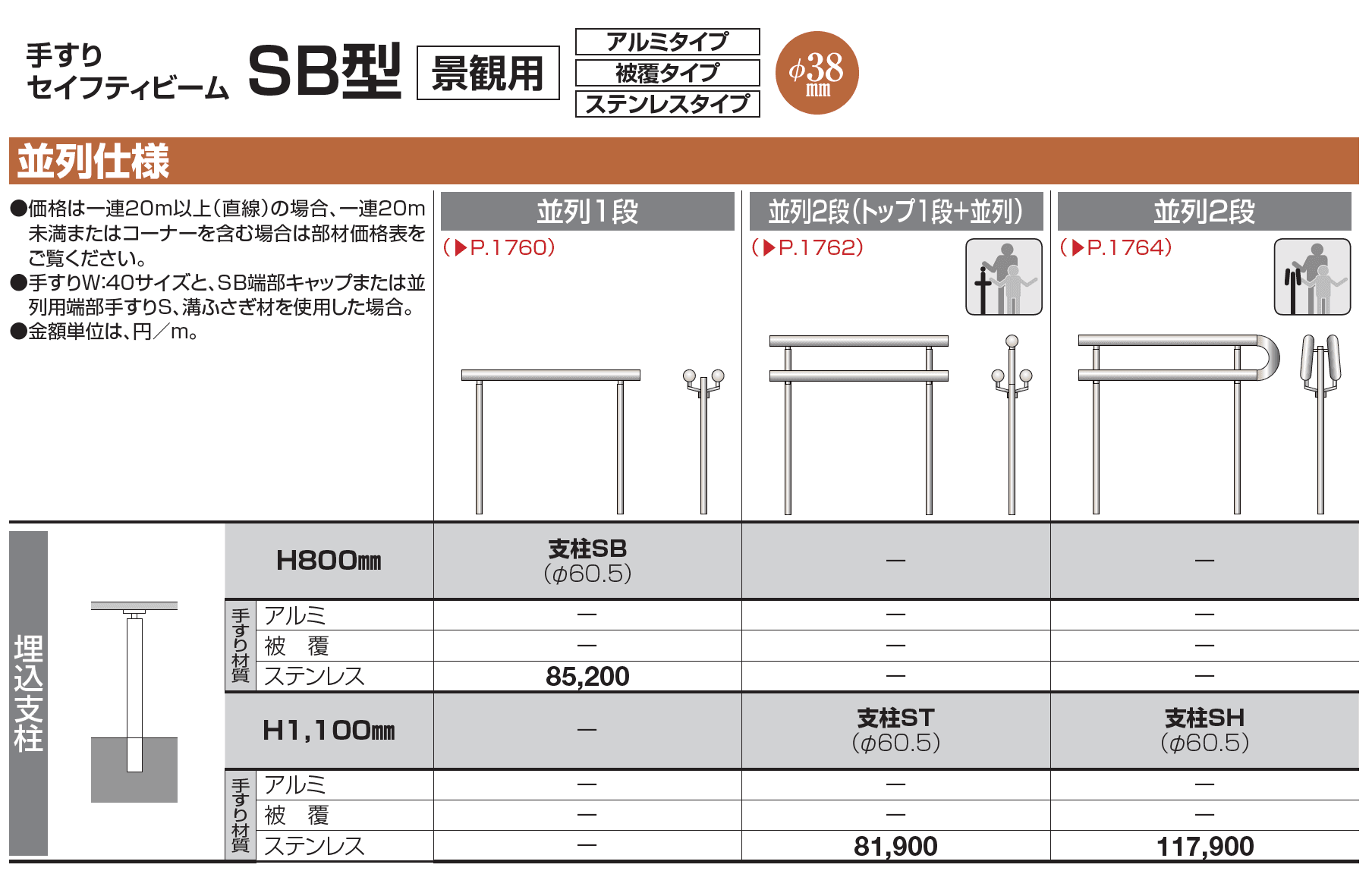 手すり セイフティビーム SB型 (ステンレスタイプ)並列仕様・並列2段【2023年版】_価格_2