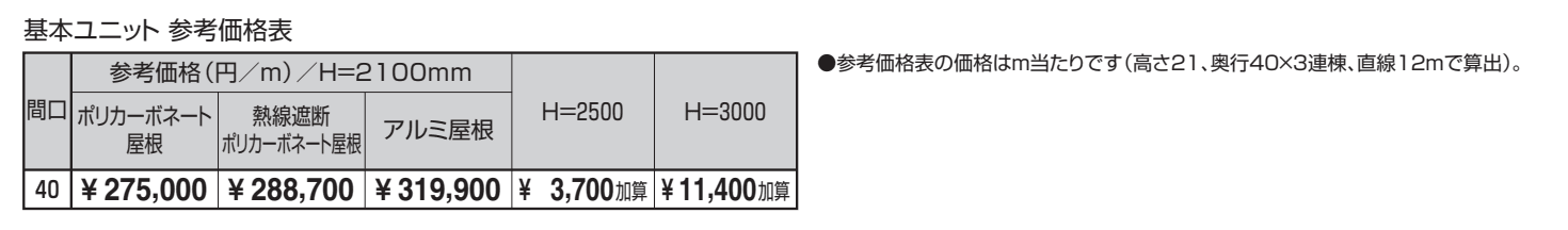ブレラウェイS 両支持タイプ 一般地域型 間口40タイプ 基本ユニット 【2022年版】_価格_2