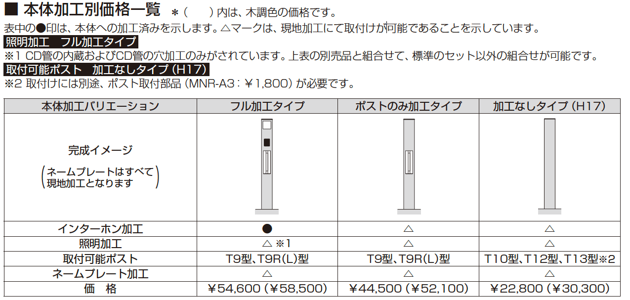 ルシアス 機能門柱B01型〈門柱仕様〉 【2022年版】_価格_2