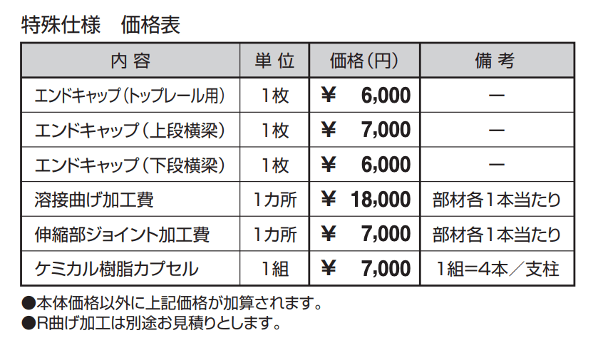キャプロア(caproa) 補修タイプ(改修用) 車両用防護柵 B種(D285) 【2022年版】_価格_2