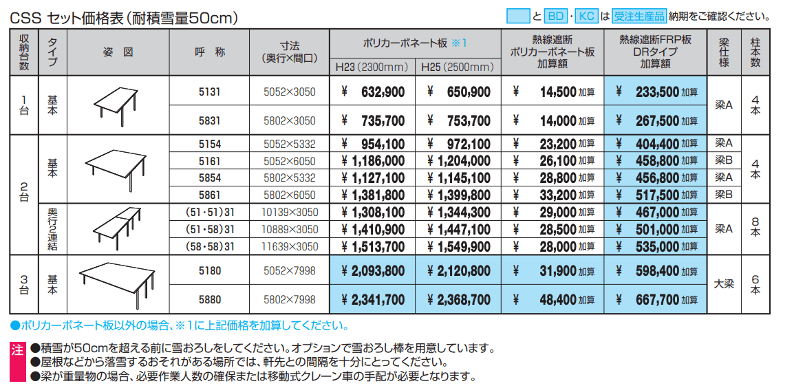 スカイリードZ スタンダードタイプ(耐積雪量50cm仕様:基本・奥行連結)【2022年版】_価格_3