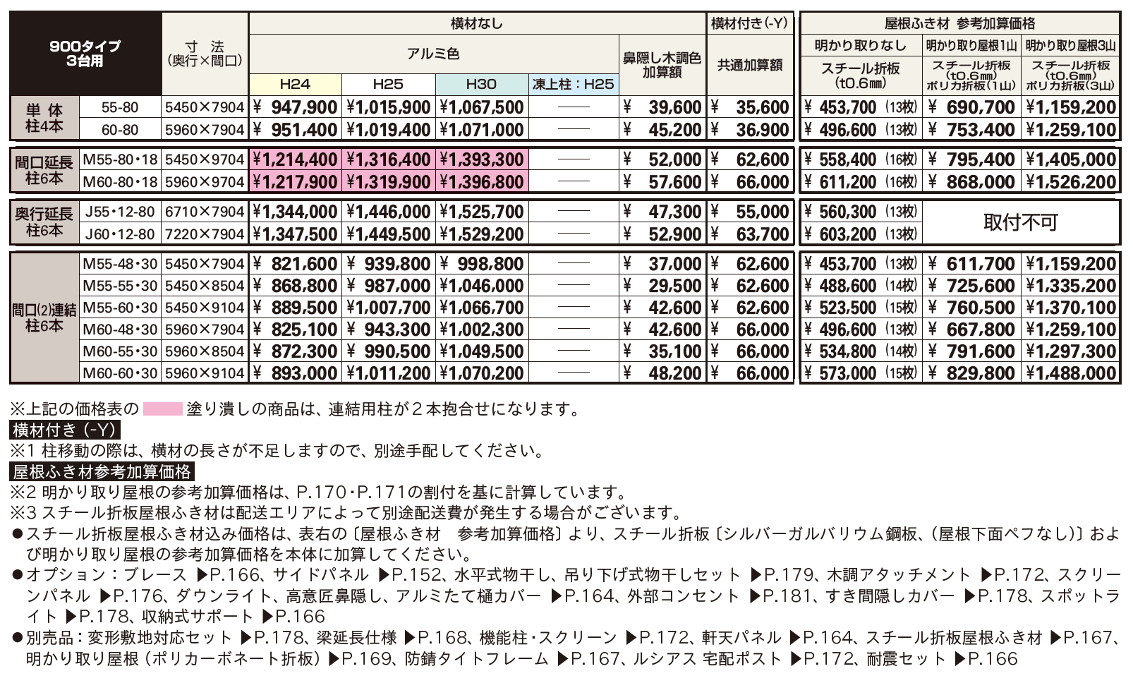 ジーポートPro 900タイプ 3台用(単体・間口延長・奥行延長・間口(2)連結)_価格_1
