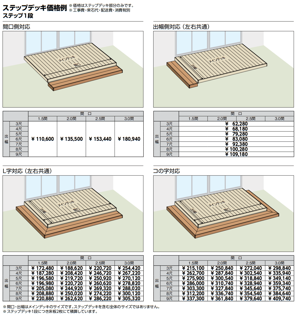 デッキDC【2022年版】_価格_3