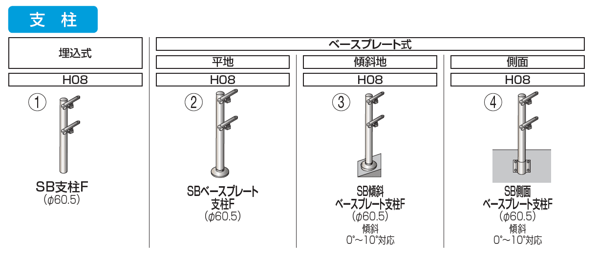 手すり セイフティビーム SB型 (アルミ・被覆タイプ)標準仕様・フロント2段【2023年版】_価格_6