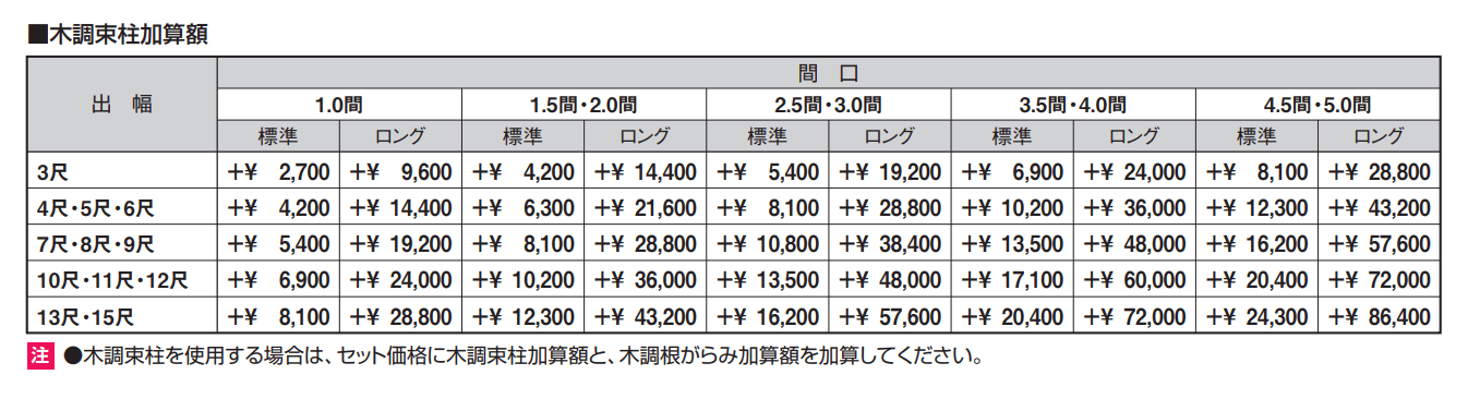 ひとと木2 デッキ (デッキ本体 大引き固定納まり) 【2022年版】_価格_5
