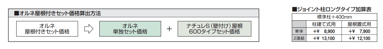 ナチュレS屋根(オルネ 屋根置式用 600タイプ 壁付け納まり) 【2022年版】_価格_2