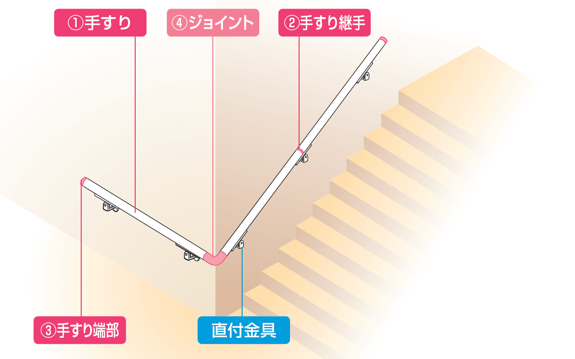 手すり セイフティビーム SB型 (ステンレスタイプ)壁付仕様【2023年版】_価格_4