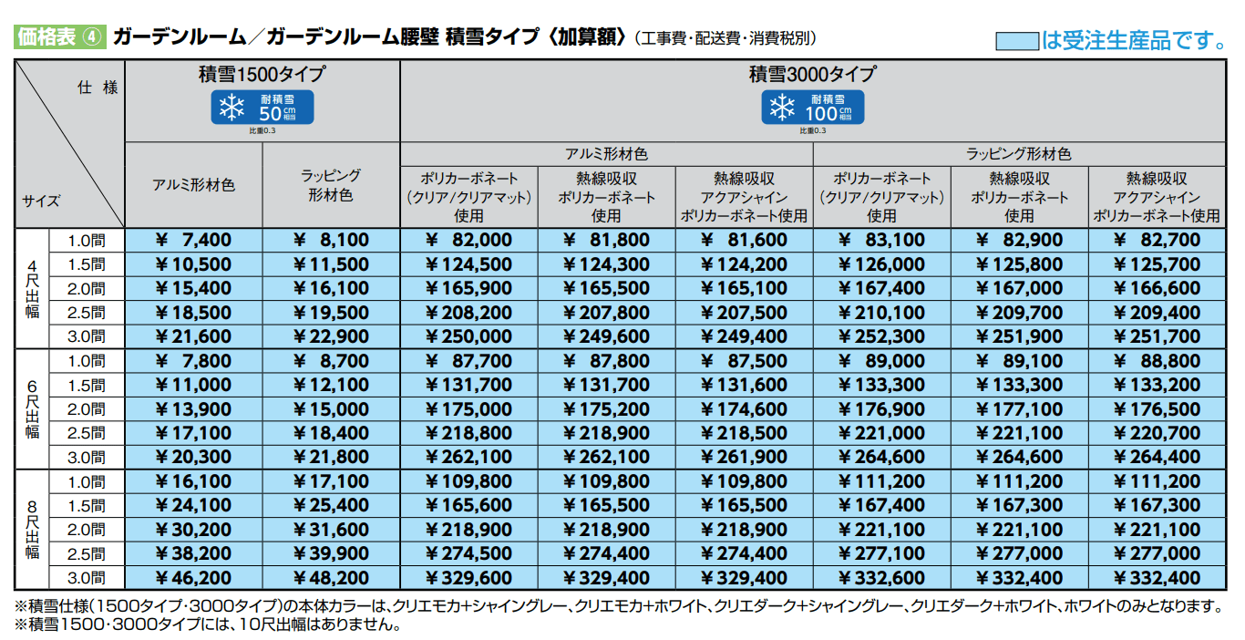 ココマ ガーデンルームL字腰壁タイプ(乾式工法)【2022年版】_価格_2