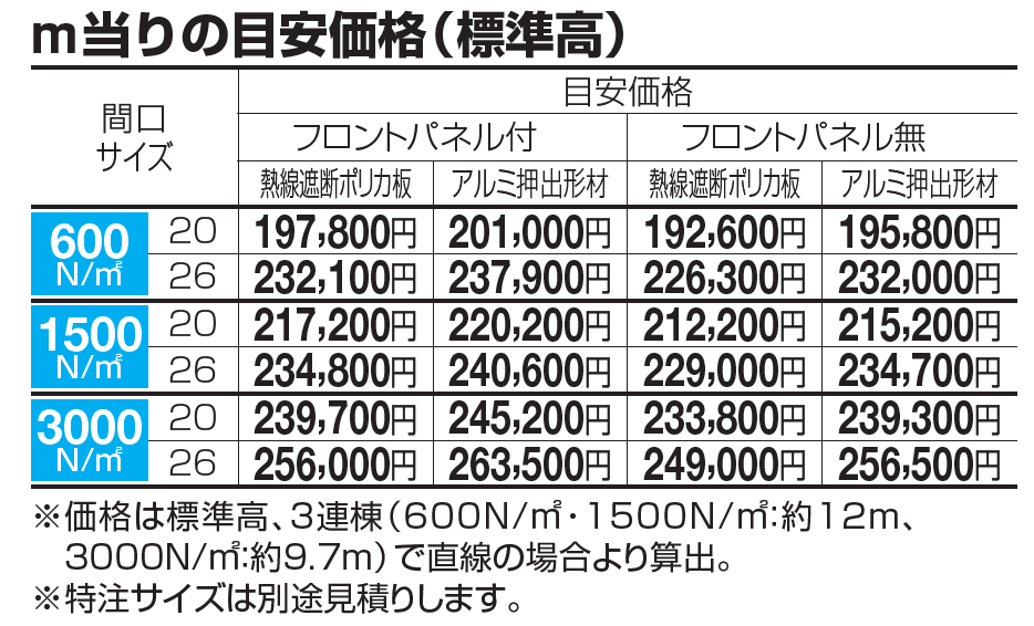 ソリッドルーフAHタイプ サイドパネル付【2023年版】_価格_1