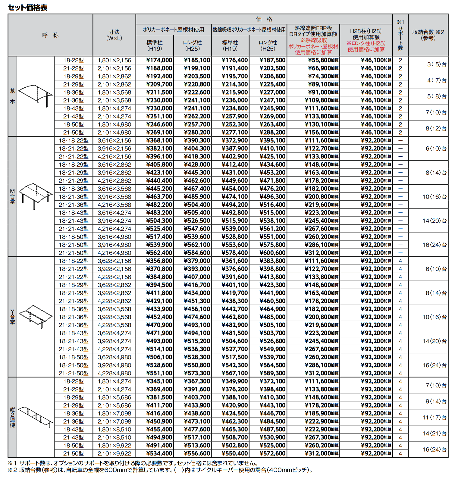 フーゴ R ミニ【2022年版】_価格_1