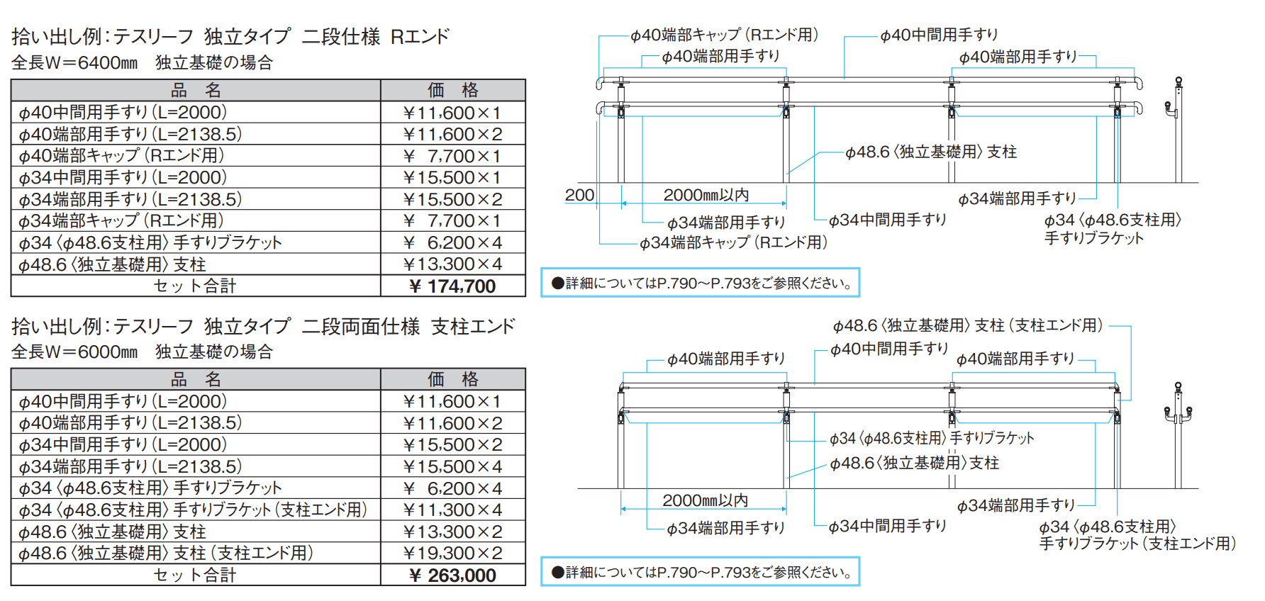 テスリーフ 独立タイプ トップレール納まり/二段仕様・二段両面仕様 【2022年版】_価格_2