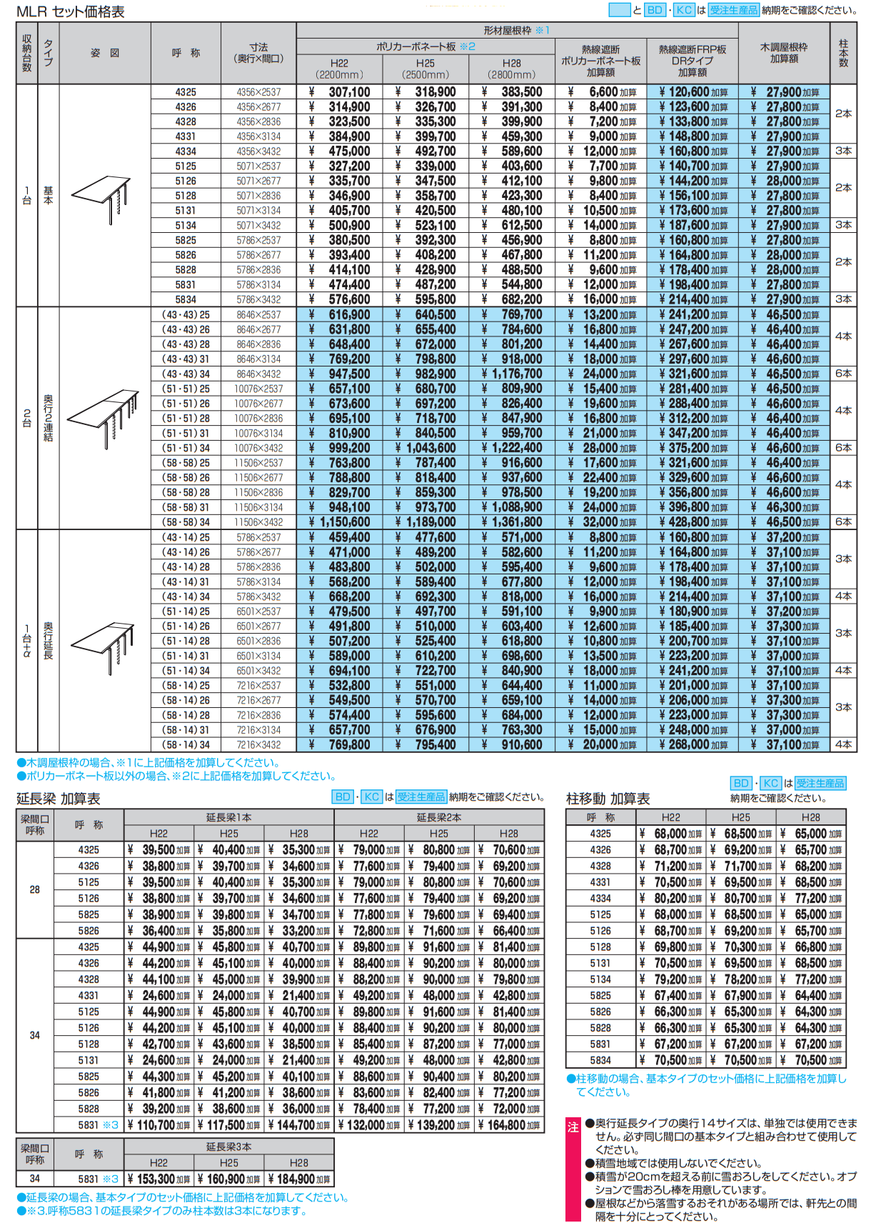 ニューマイリッシュ 逆勾配(基本・奥行連結・奥行延長)【2023年版】_価格_1