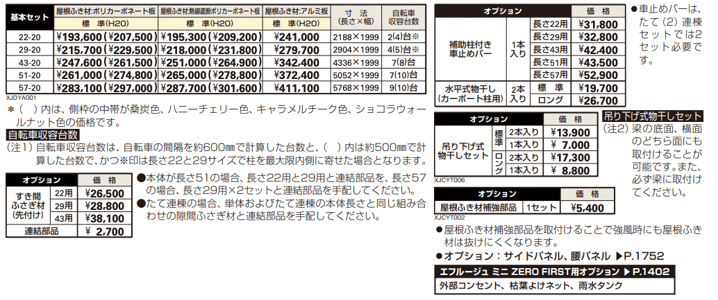 エフルージュ ミニ ZERO FIRST 600タイプ 基本セット 【2022年版】_価格_1