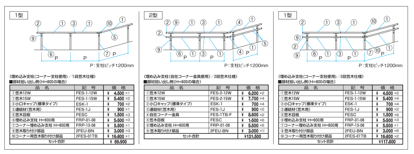 エトランポS1型フリー支柱タイプ/フロント笠木納まり【2022年版】_価格_2