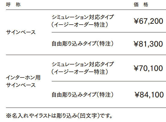 インフォユニットサイン【2022年版】_価格_1