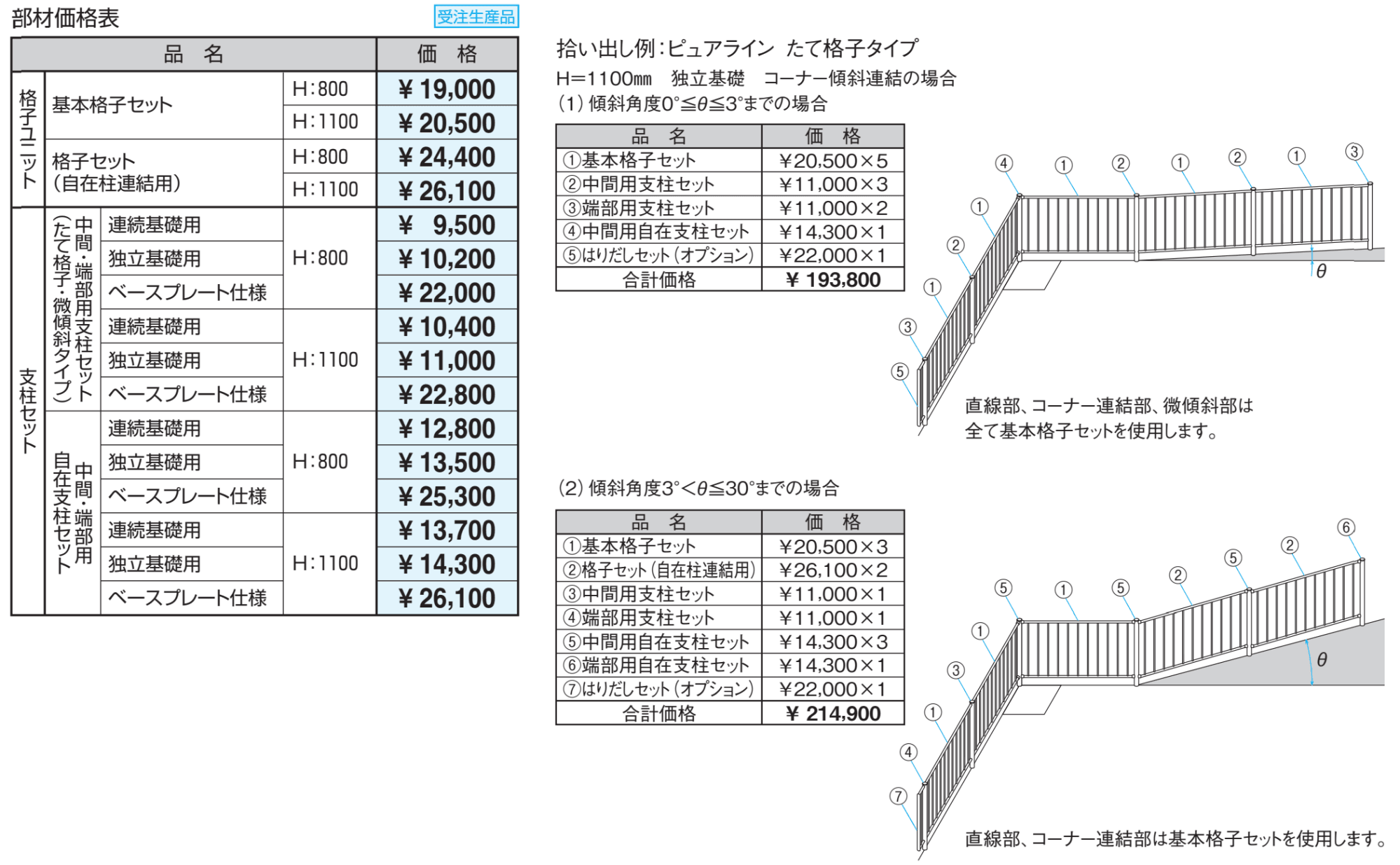 ピュアライン たて格子タイプ(支柱ピッチ2mタイプ )平地・微傾斜タイプ 【2022年版】_価格_2