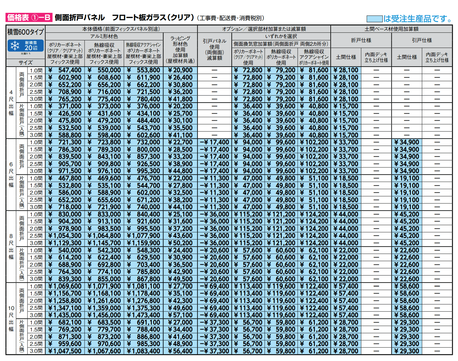 ココマ ガーデンルーム腰壁タイプ(湿式工法)【2023年版】_価格_2