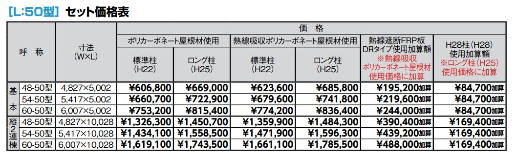 ネスカF 2台用【2022年版】_価格_1