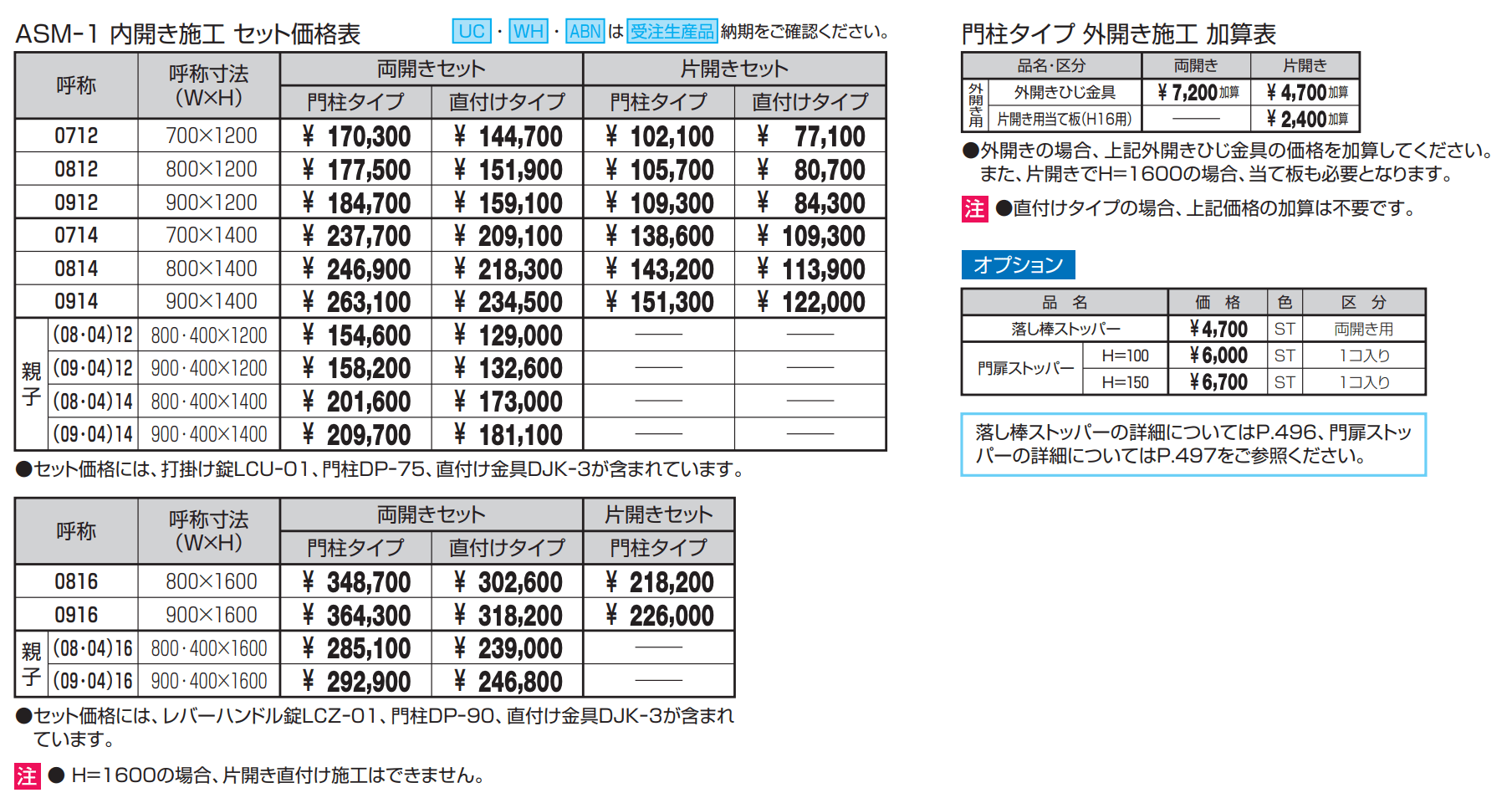 キャスタイル1型【2023年版】_価格_1