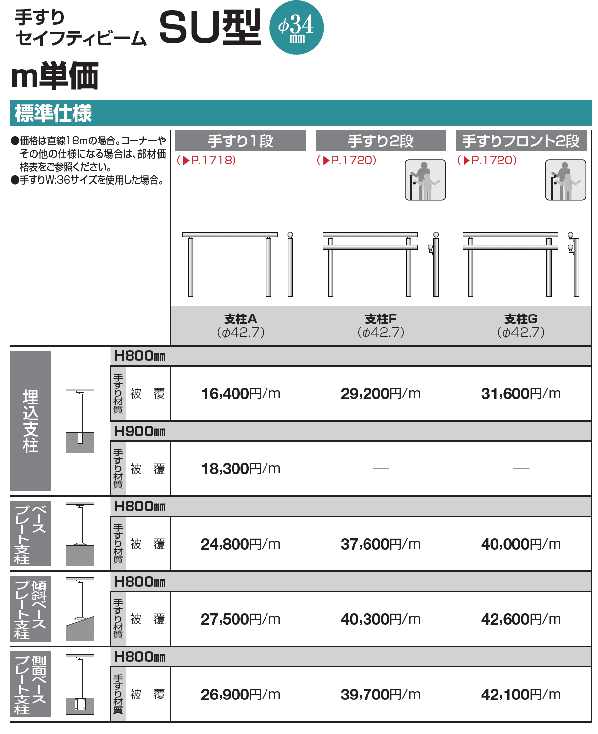 手すり セイフティビーム SU型Φ34mm / SJ型Φ38mm 標準仕様・手すり1段【2023年版】_価格_2