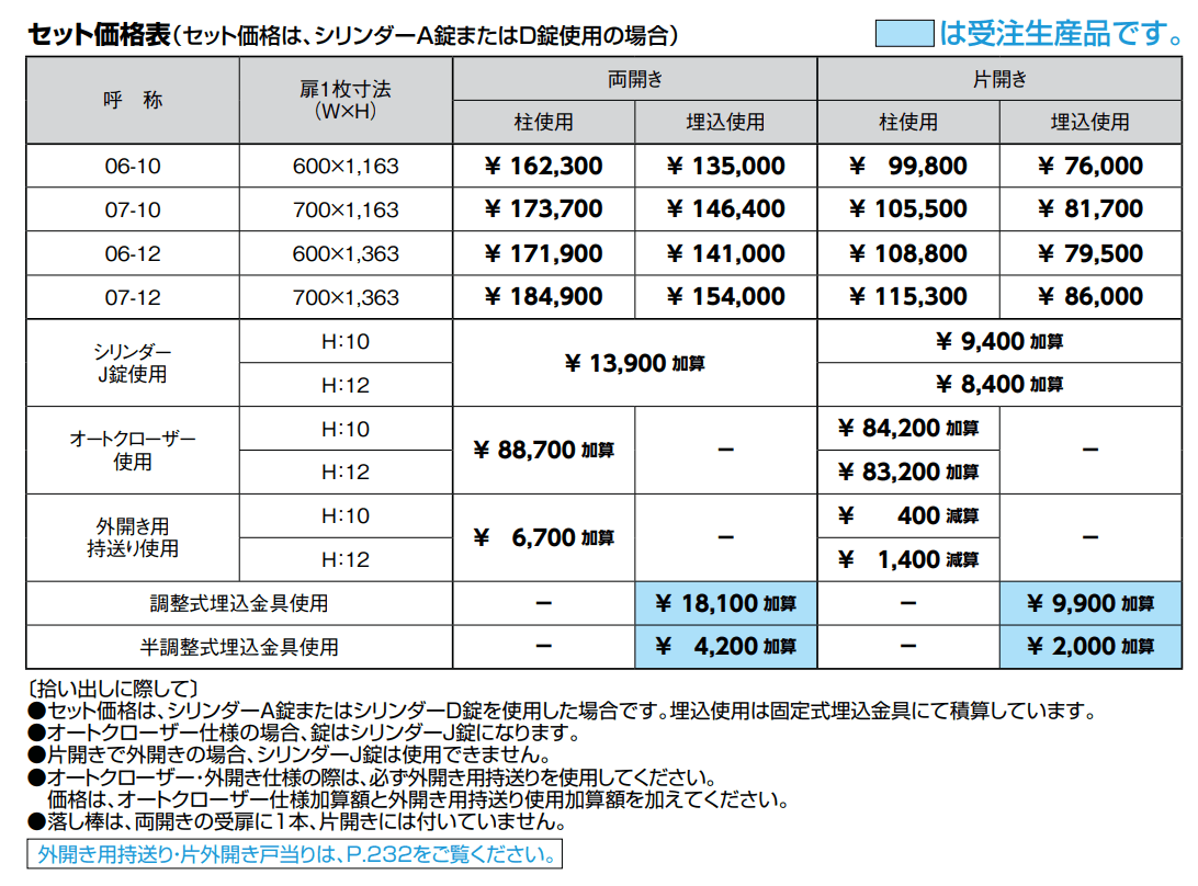 アメリカン 1型【2022年版】_価格_1