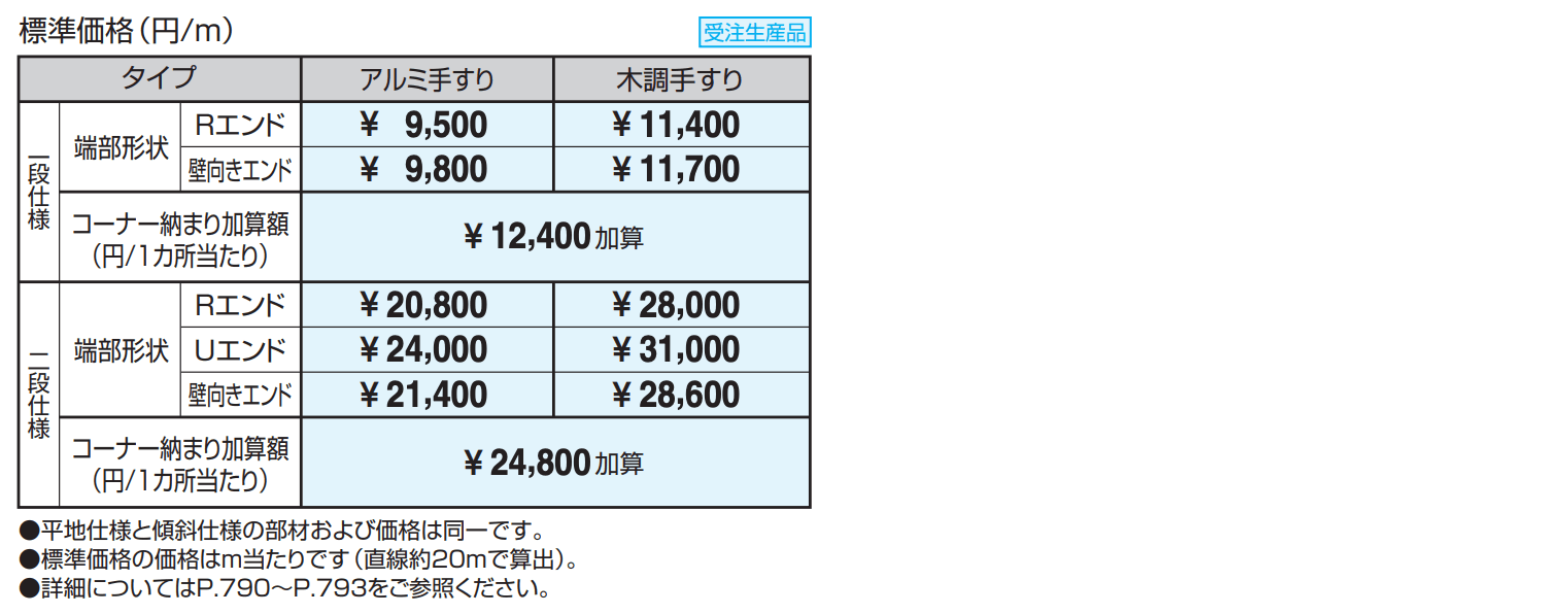 テスリーフ 壁直付けタイプ 直付け納まり/一段仕様・二段仕様 【2022年版】_価格_1