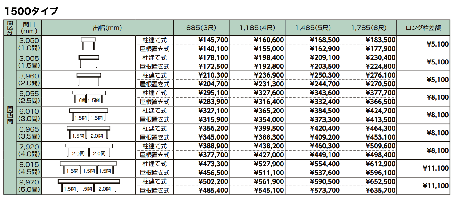 ナーラ屋根 関西間【2023年版】_価格_2