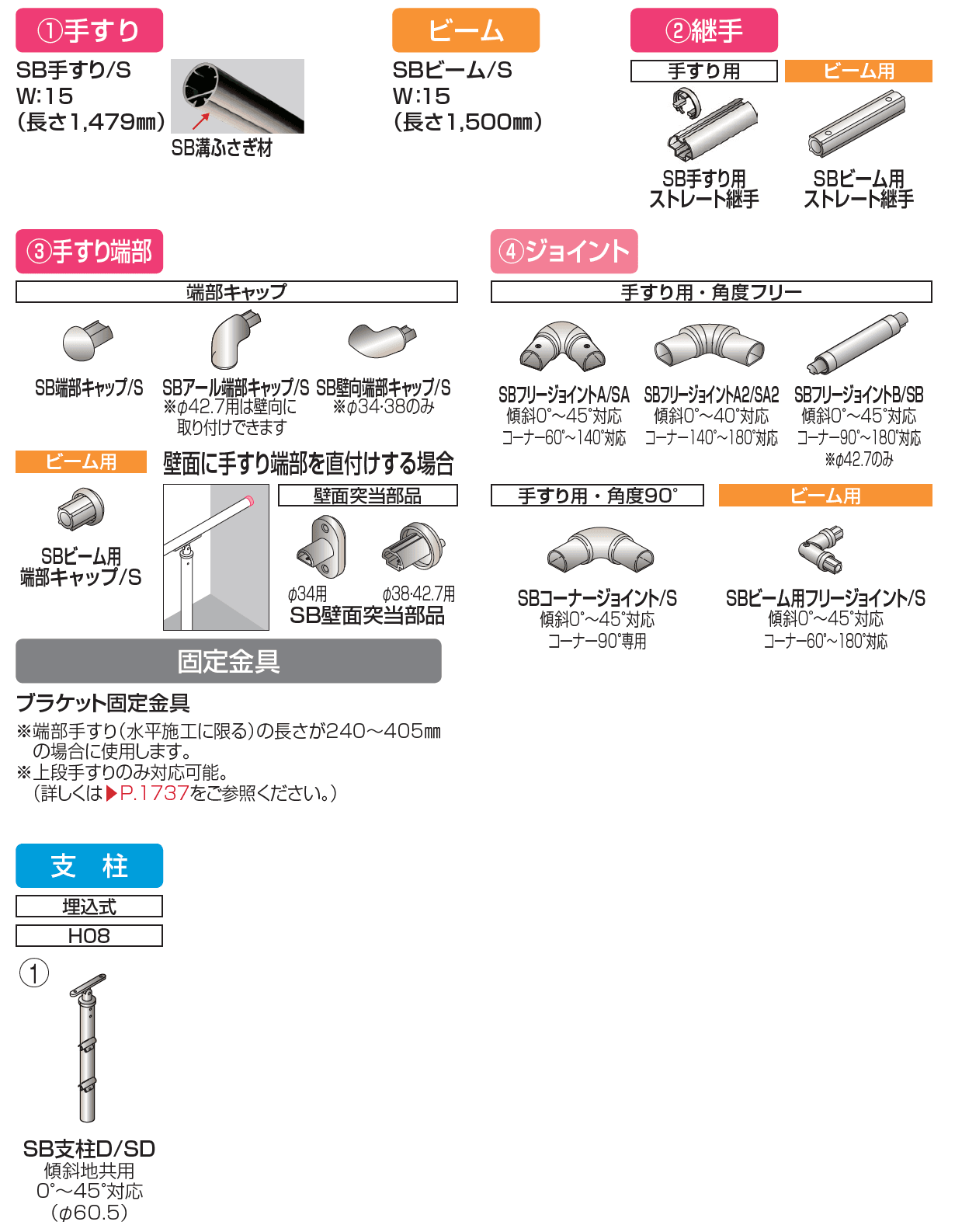 手すり セイフティビーム SB型 (アルミ・被覆・ステンレスタイプ)防護柵仕様・手すり1段【2023年版】_価格_5