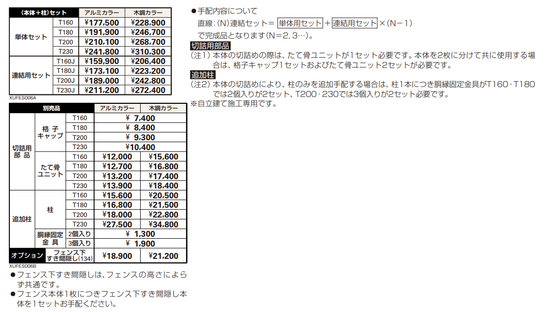 ルシアス スクリーンフェンスS06型 【2022年版】_価格_1