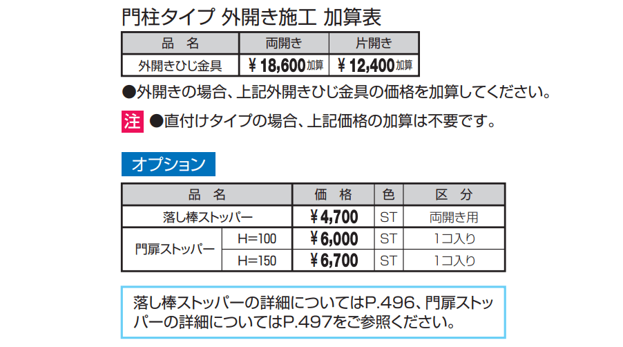 ダイナミ【2022年版】_価格_1