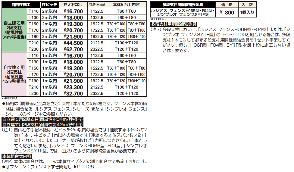 ルシアス フェンスH12型〈自立建て用〉2段支柱 【2022年版】_価格_1
