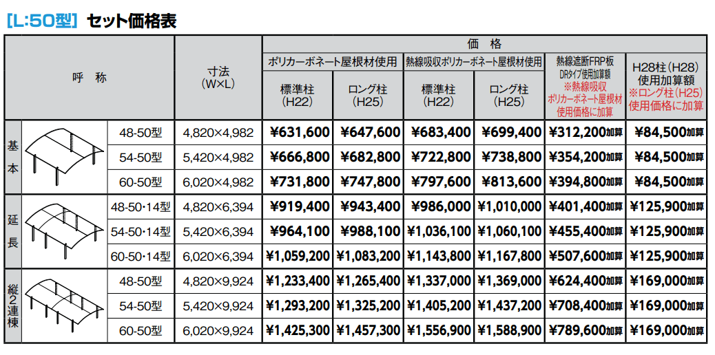 フーゴA 2台用【2022年版】_価格_1