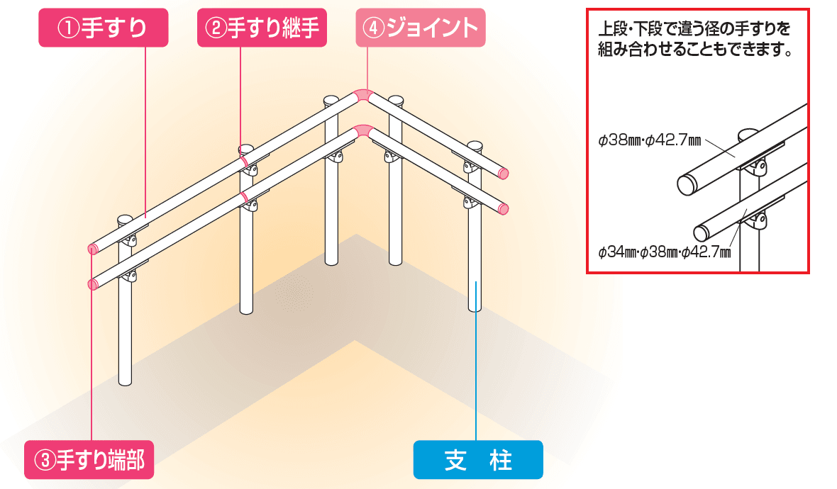 手すり セイフティビーム SB型 (ステンレスタイプ)標準仕様・フロント2段【2023年版】_価格_4