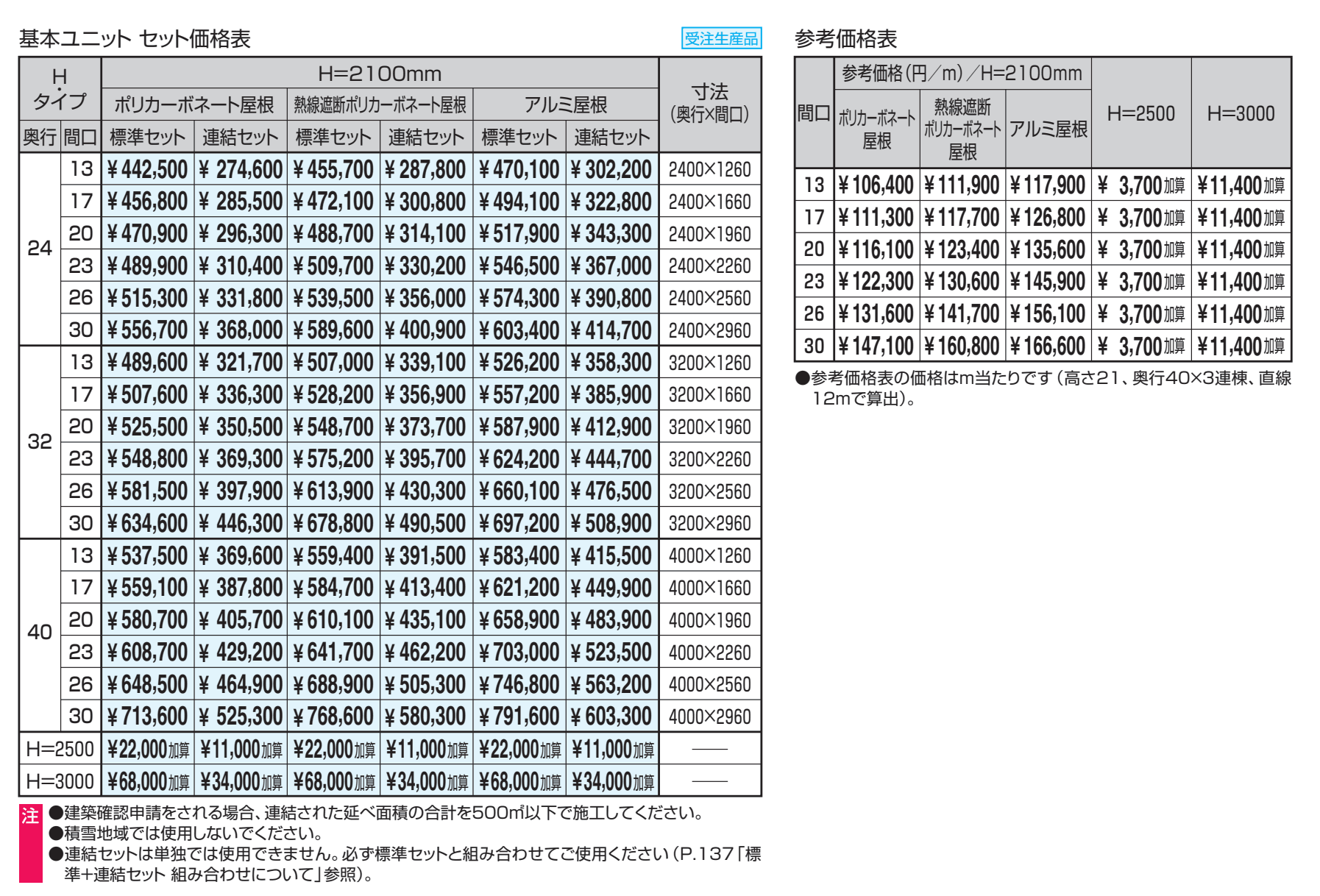 ブレラウェイS 両支持タイプ 一般地域型 基本ユニット 【2022年版】_価格_1