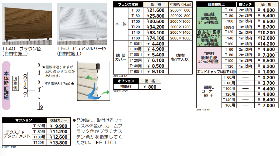 シンプレオ フェンス5F型 横目隠し 【2022年版】_価格_1