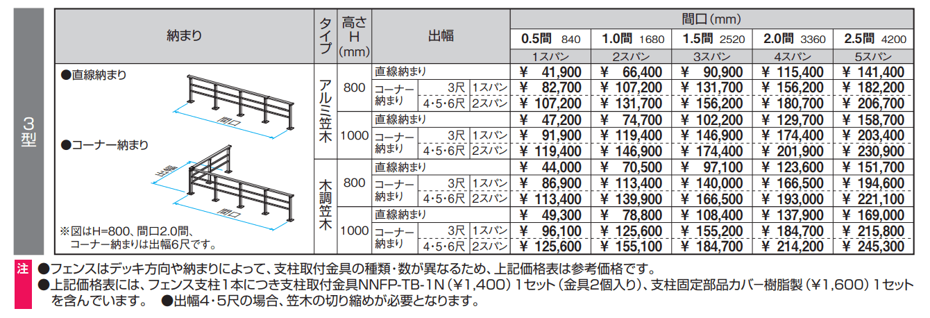 ラステラ (マイリッシュM フェンス3型) 【2022年版】_価格_2