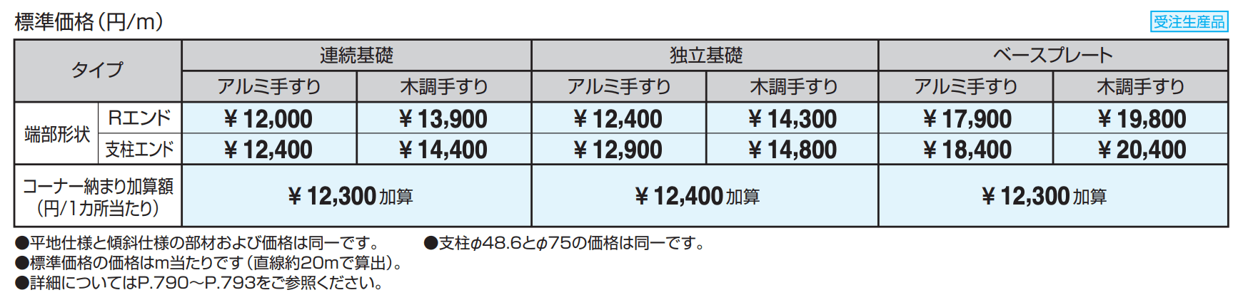 テスリーフ 独立タイプ トップレール納まり/一段仕様 【2022年版】_価格_1