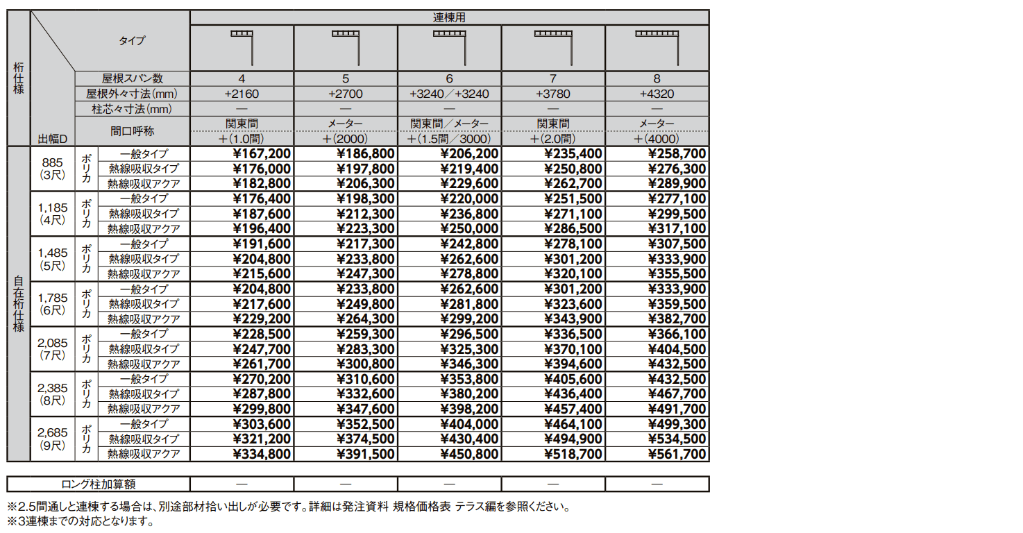 テラスVS F型 造り付け屋根タイプ【2022年版】_価格_4