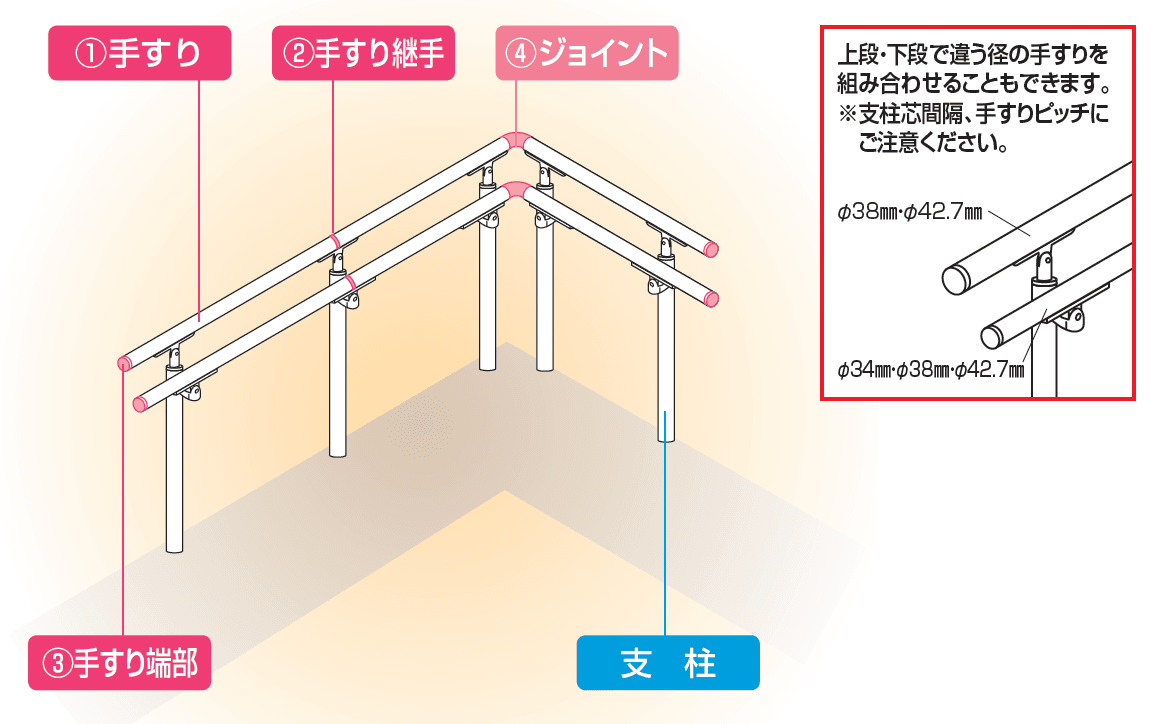 手すり セイフティビーム SB型 (アルミ・被覆タイプ)標準仕様・手すり2段【2023年版】_価格_4