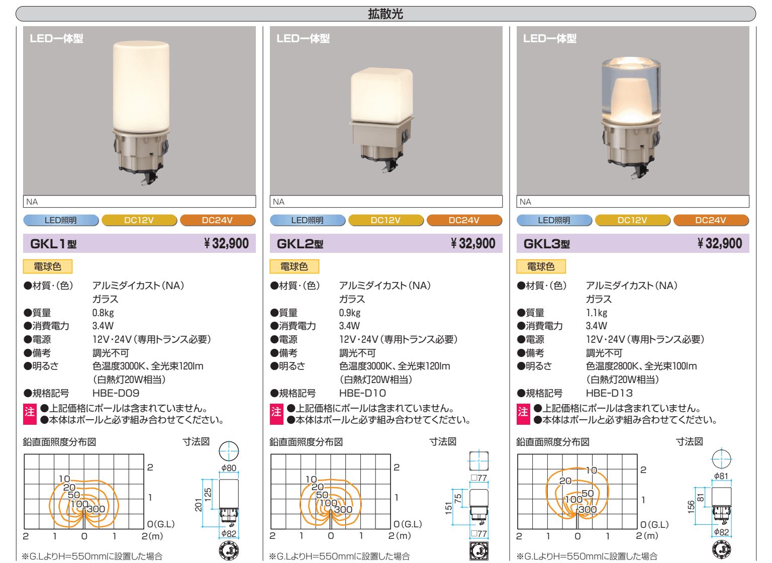 ワンダーライト ガーデンライト【2022年版】_価格_4