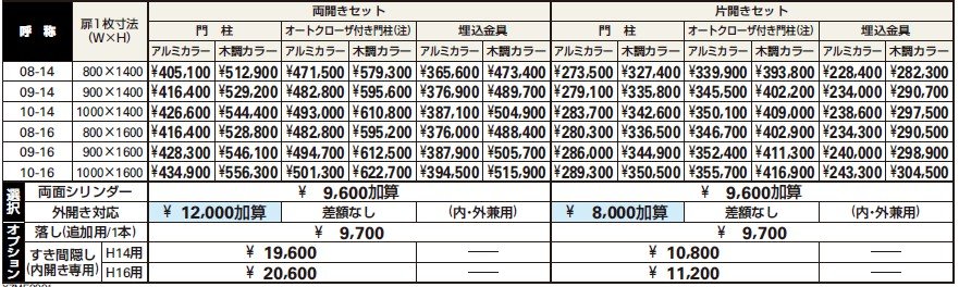 エクスティアラ 門扉1型 【2022年版】_価格_1
